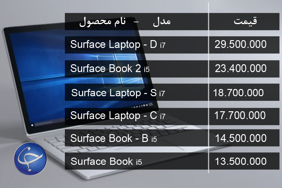 آخرین قیمت انواع لپ تاپ در بازار (تاریخ ۱۴ خرداد) +جدول