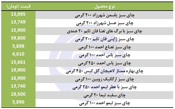 قیمت انواع چای سبز دمی در بازار