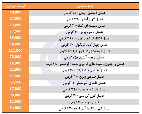بهای شهد شیرین در بازار