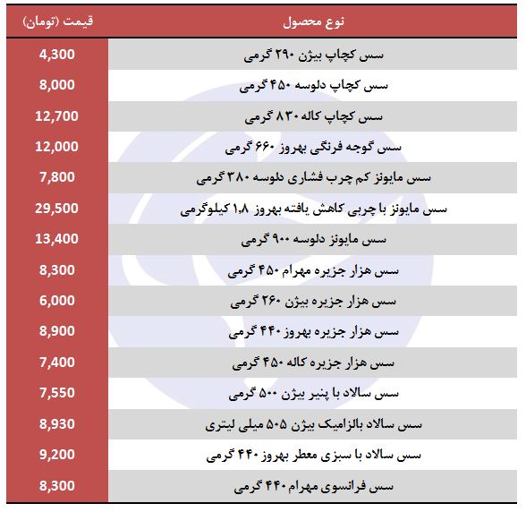 قیمت انواع سس در بازار