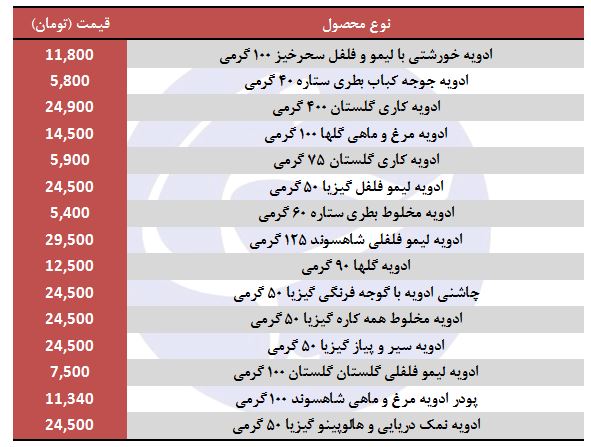 قیمت انواع چاشنی غذا در بازار