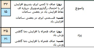 درحال تکمیل/ جوی آرام و پایدار در برخی مناطق کشور+ جدول