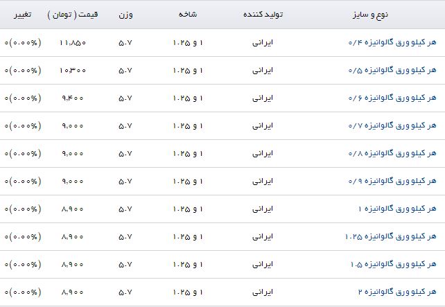قیمت ورق گالوانیزه در بازار آهن