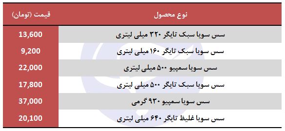 سس سویا چند؟