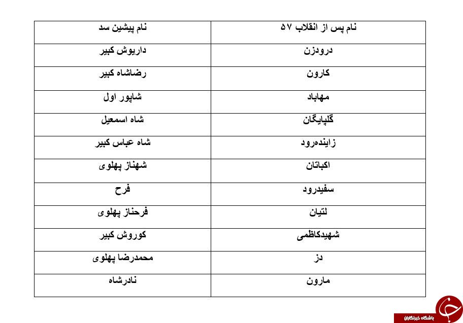 سدهای ایرانی را بشناسید + رتبه آنها در میان سایر کشورها سدهای ایرانی را بشناسید + رتبه آنها در میان سایر کشورها