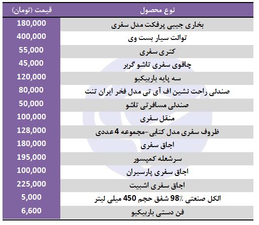 قیمت تجهیزات سفر در بازار