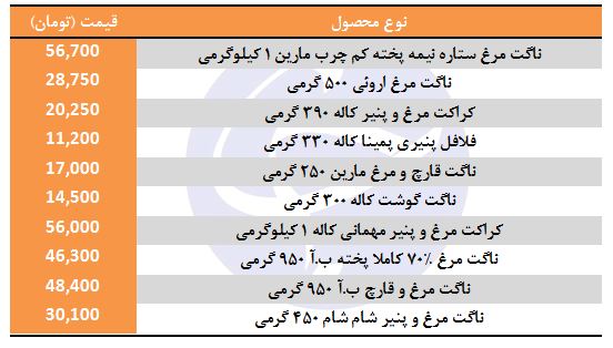 قیمت ناگت منجمد در بازار
