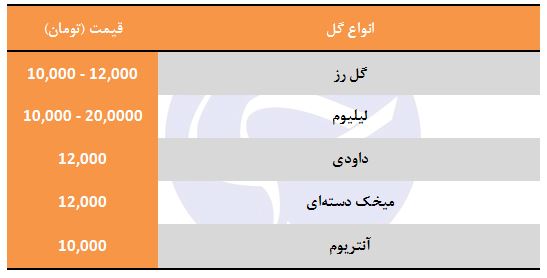 قیمت انواع گل در بازار
