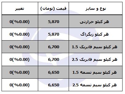 سیم مفتول کیلویی چند به فروش می&zwnj;رسد؟