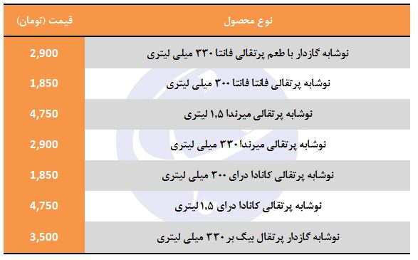قیمت انواع نوشابه پرتقالی در بازار
