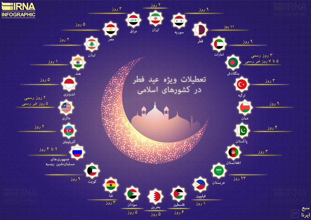 کدام کشور&zwnj;ها بیشترین تعطیلات عید فطر را دارند؟ + اینفوگرافیک