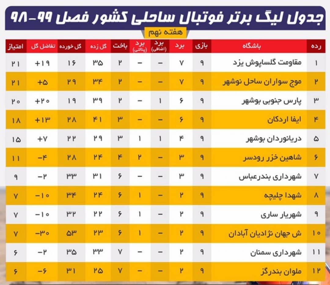 برد پارس جنوبی در وقت اضافه