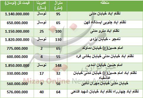 برای خرید آپارتمان در منطقه نظام آباد چقدر باید هزینه کنیم؟