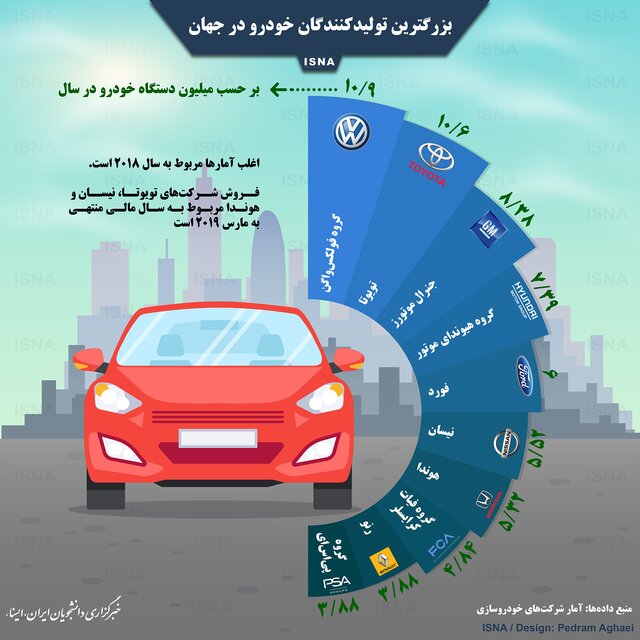 بزرگترین تولیدکنندگان خودرو در جهان + اینفوگرافی