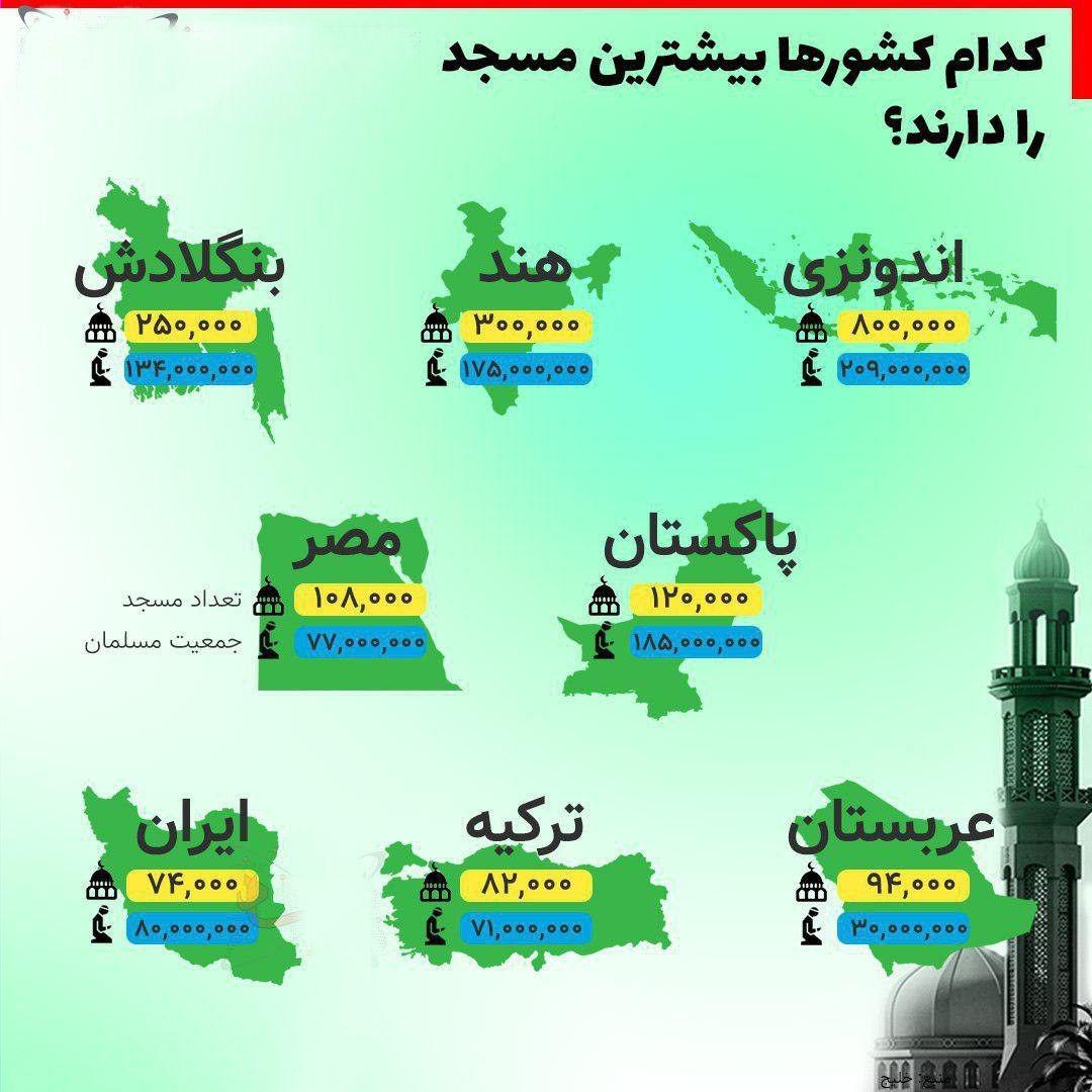 کدام کشورها بیشترین مساجد را دارند؟ +اینفوگرافیک