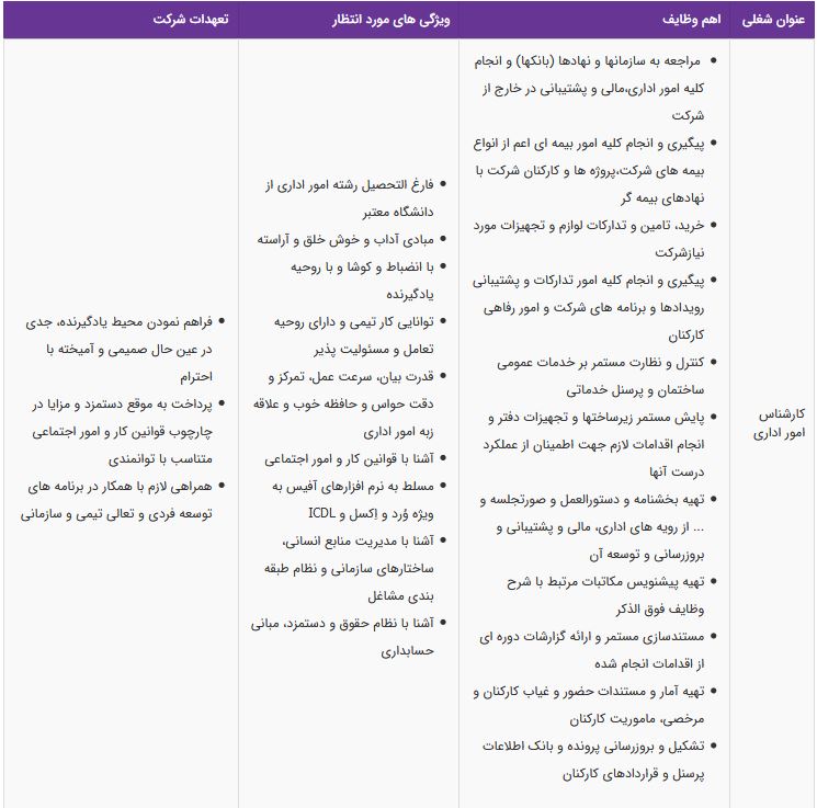 استخدام کارشناس امور اداری آشنا با قوانین کار و امور اجتماعی