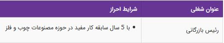 استخدام رئیس بازرگانی با 5 سال سابقه در حوزه مصنوعات چوب و فلز