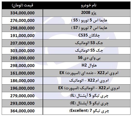 قیمت انواع شاسی بلند تولید داخل در بازار