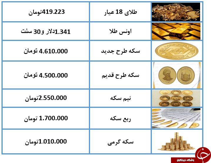 نرخ سکه و طلا در 18 خرداد 98 / طلای 18 عیار 419 هزار تومان شد + جدول نرخ سکه و طلا در 18 خرداد 98 / طلای 18 عیار 419 هزار تومان شد + جدول