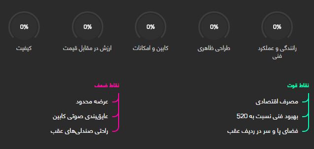 لیفان 520i