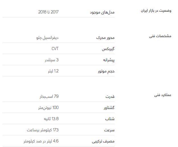 میتسوبیشی میراژ میتسوبیشی میراژ