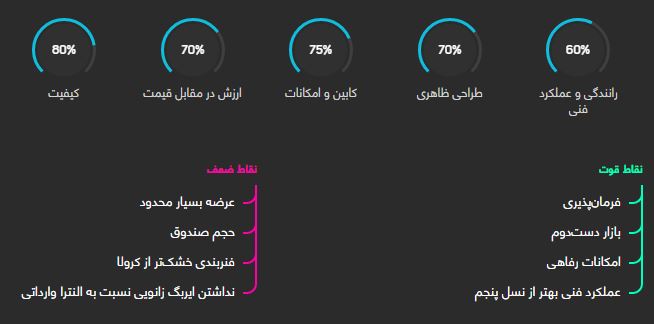 هیوندای النترا (مونتاژ)