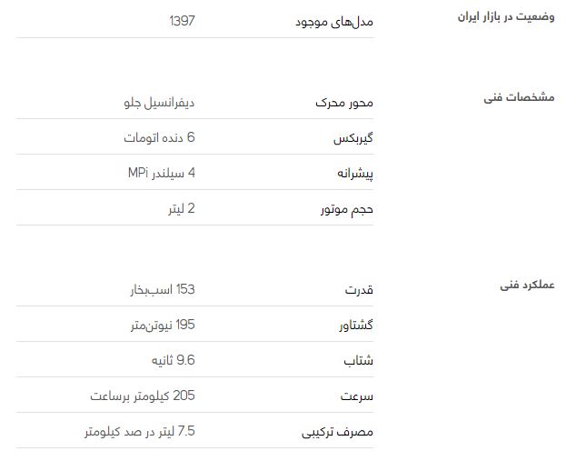 هیوندای النترا (مونتاژ)