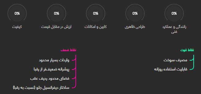 آئودی TT کوپه