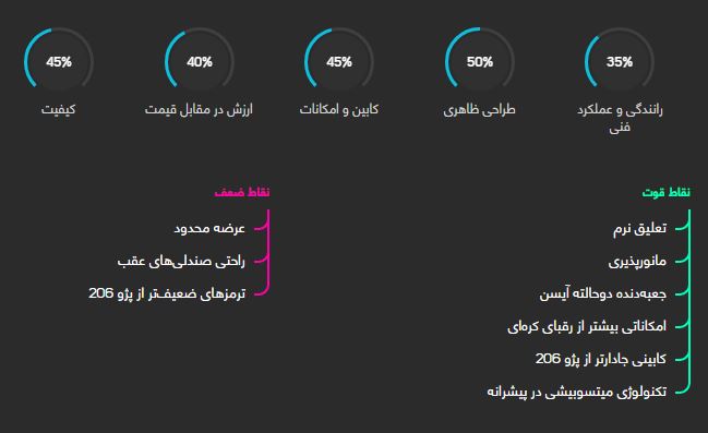 بایک سابرینا هاچ بک