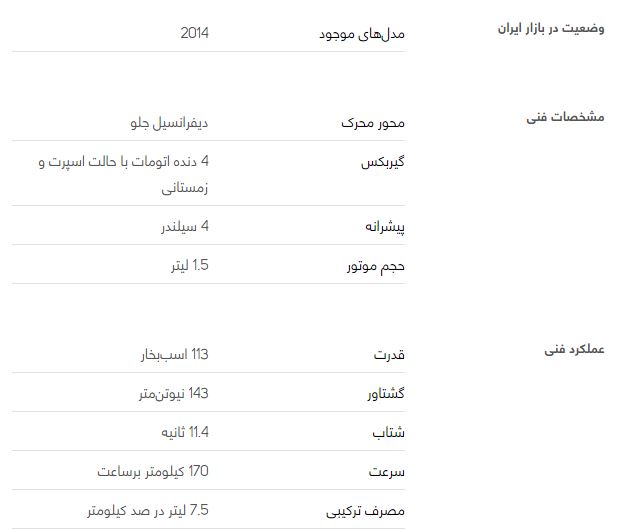 بایک سابرینا هاچ بک