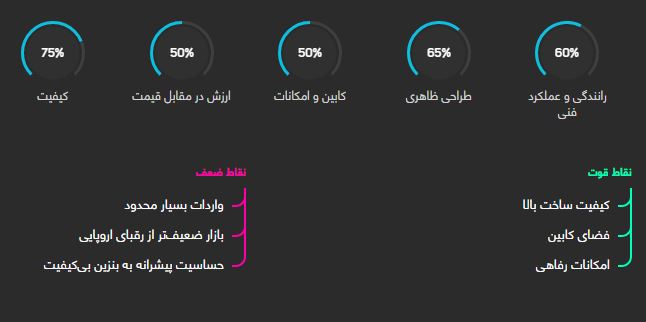 دی اس 5LS