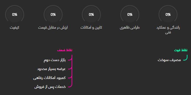 راین V5