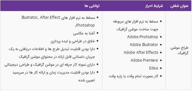 استخدام طراح موشن گرافیک مسلط به نرم افزار موشن گرافیک-رشت