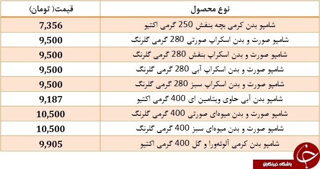 قیمت انواع شامپو در بازار+ جدول