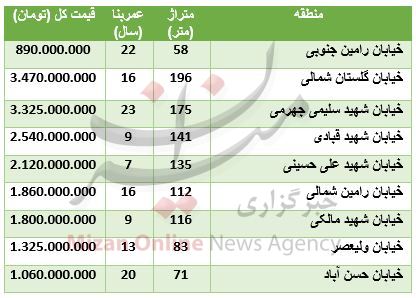 برای خرید آپارتمان در بلوار فردوس چقدر باید هزینه کتیم؟ + جدول