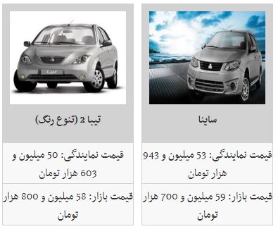 قیمت خودرو