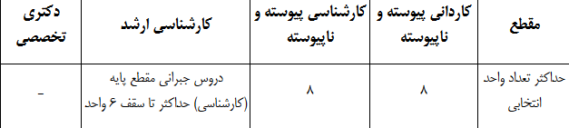 اعلام جزئیات ترم تابستان رشته&zwnj;های غیرپزشکی دانشگاه آزاد