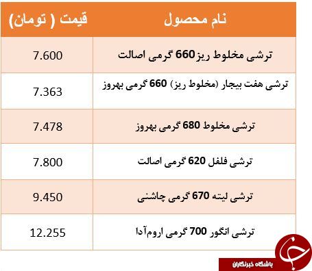 قیمت انواع ترشی در بازار + جدول
