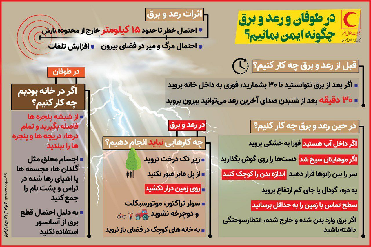 چگونه در صاعقه و طوفان زنده بمانیم + اینفوگرافی