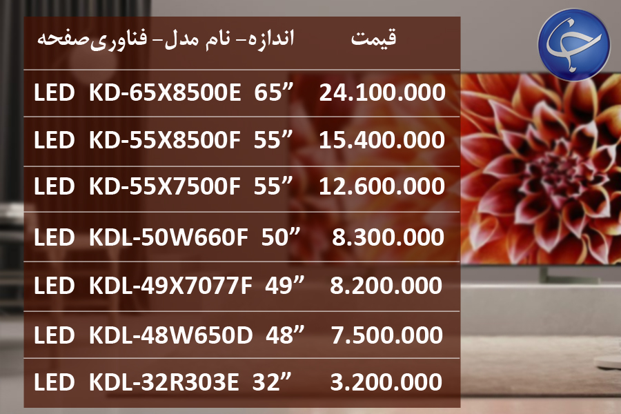 آخرین قیمت انواع تلویزیون در بازار (تاریخ ۲۰ خرداد) +جدول
