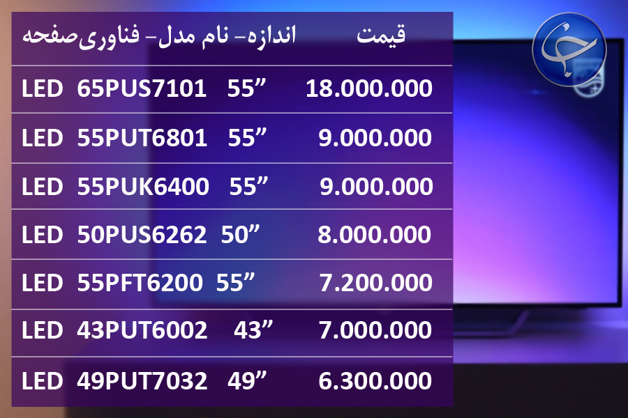 آخرین قیمت انواع تلویزیون در بازار (تاریخ ۲۰ خرداد) +جدول