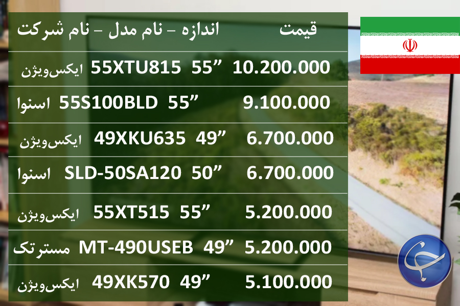 آخرین قیمت انواع تلویزیون در بازار (تاریخ ۲۰ خرداد) +جدول