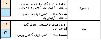 رگبار و رعد و برق در شمال کشور/احتمال و گرد و خاک محلی در جنوب غرب کشور و ایلام رگبار و رعد و برق در شمال کشور/احتمال و گرد و خاک محلی در جنوب غرب کشور و ایلام