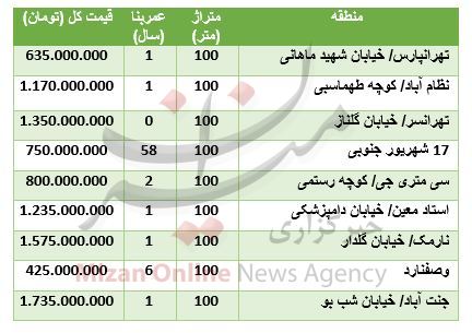 خرید آپارتمان&zwnj;های ۱۰۰ متری در تهران چقدر هزینه دارد؟ + جدول