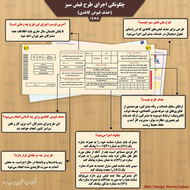 طرح حذف قبوض کاغذی چگونه اجرا می&zwnj;شود؟ + اینفوگرافی