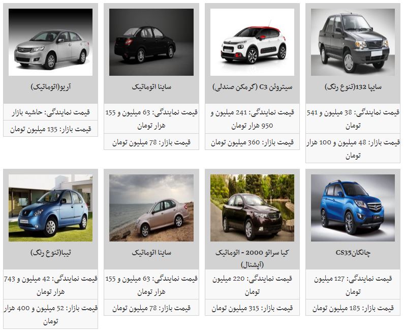 قیمت روز اتومبیل