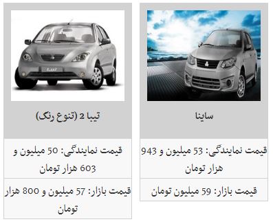 قیمت روز اتومبیل