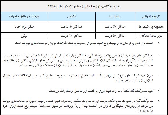 برتر///  در حال تکمیل