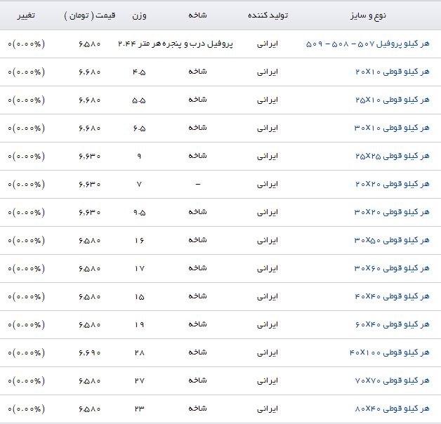 قیمت پروفیل در بازار محصولات فولادی