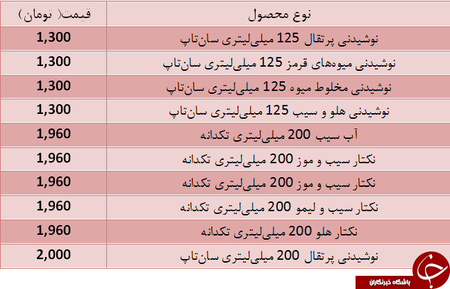 قیمت انواع نوشیدنی در بازار+ جدول